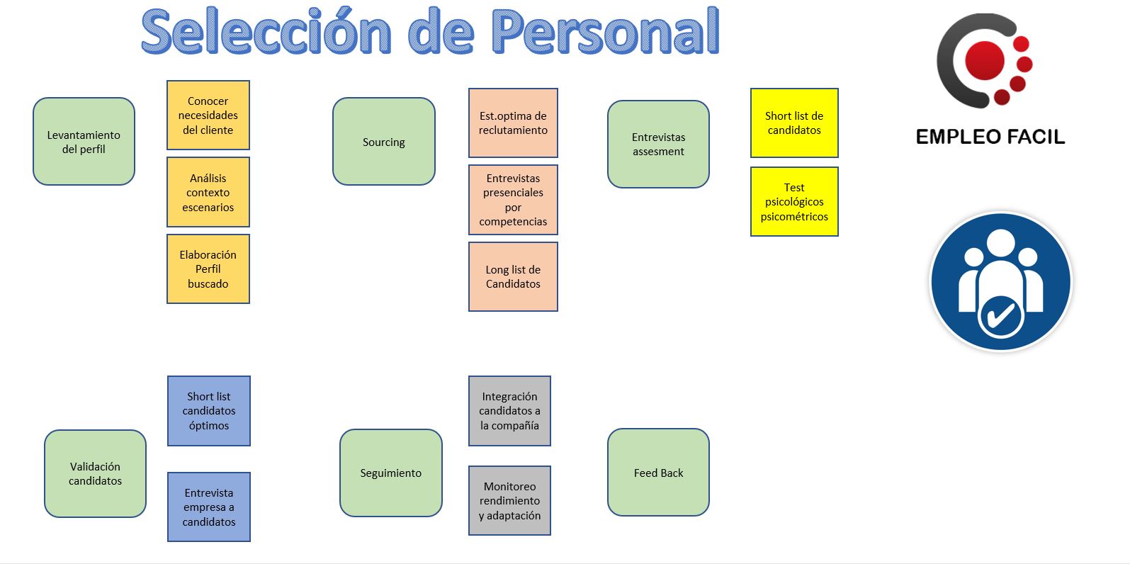 seleccion de personal